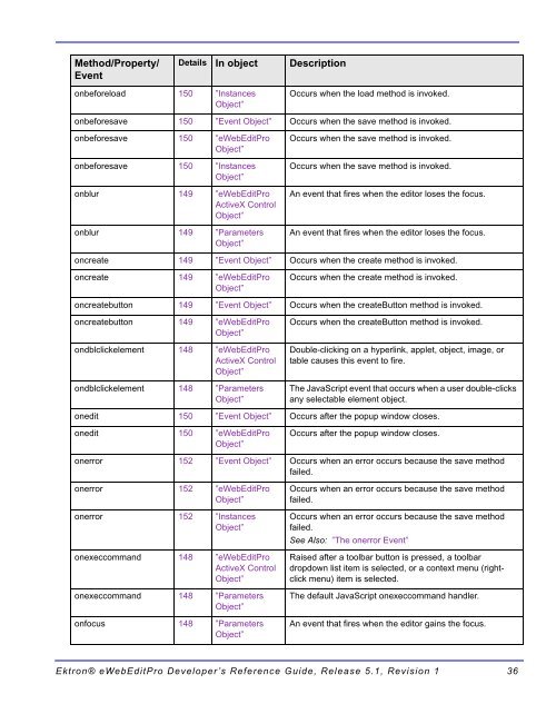 Ektron® eWebEditPro Developer's Reference Guide