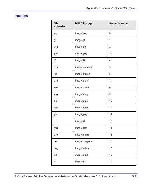 Ektron® eWebEditPro Developer's Reference Guide