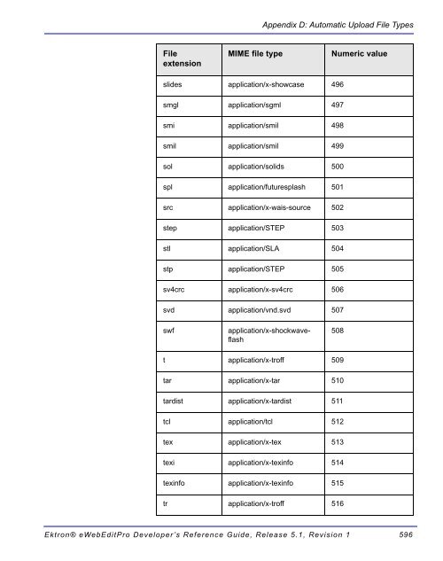 Ektron® eWebEditPro Developer's Reference Guide