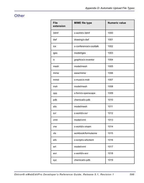 Ektron® eWebEditPro Developer's Reference Guide