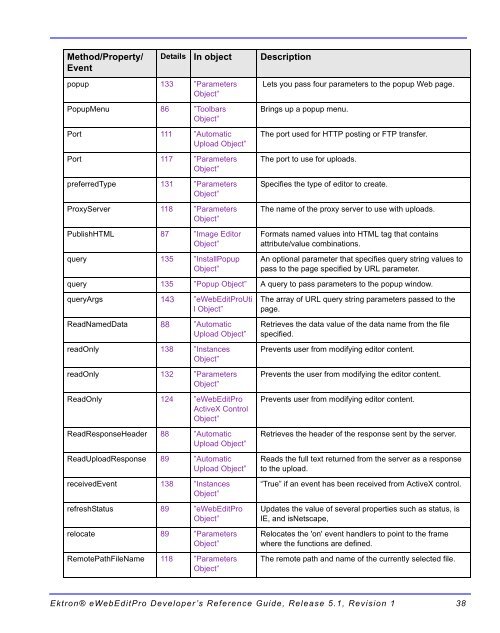 Ektron® eWebEditPro Developer's Reference Guide