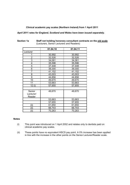 Clinical Academic Pay Scales Northern Ireland From 1 April BMA