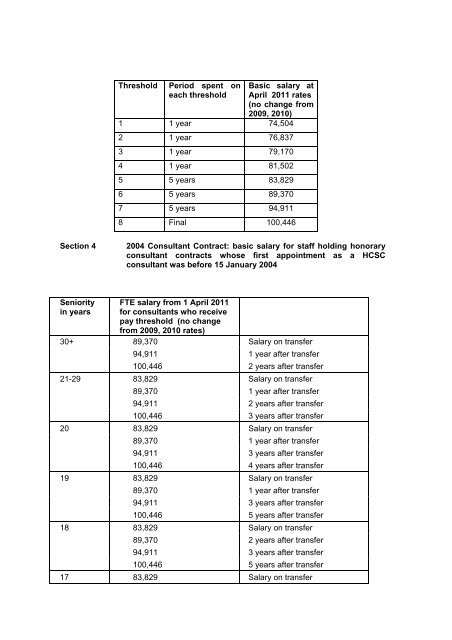 Section 1b Staff Not Hold
