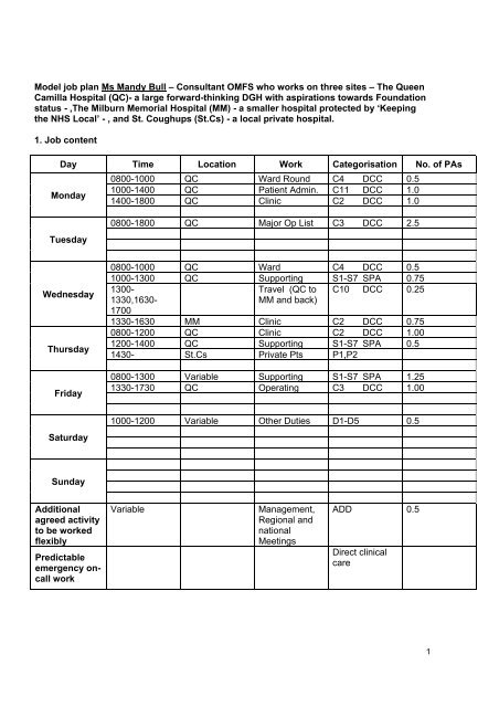 Job Plan Template prntbl concejomunicipaldechinu gov co Job Plan Template prntbl concejomunicipaldechinu gov co
