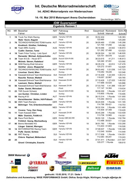 Ergebnis Rennen 1 - Motorsport Arena Oschersleben