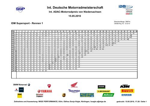 Ergebnis Rennen 1 - Motorsport Arena Oschersleben