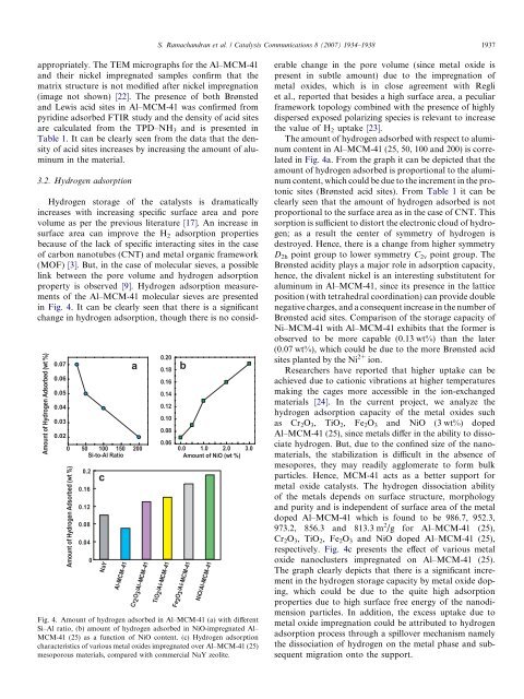 Hydrogen storage characteristics of metal oxide doped Al–MCM-41 ...