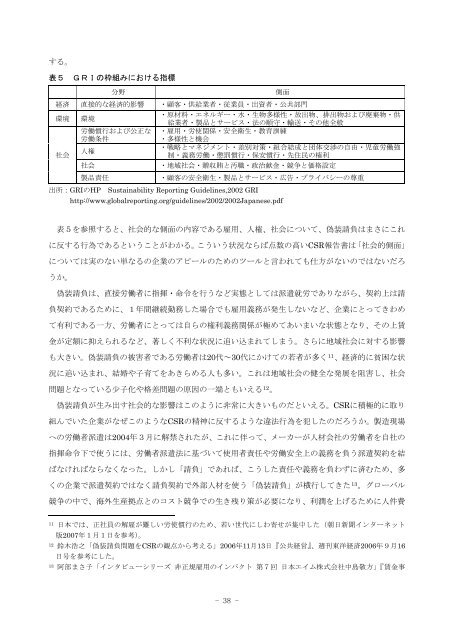 CSRの社会的側面の充実と国際競争力の強化 －矛盾した課題を抱える