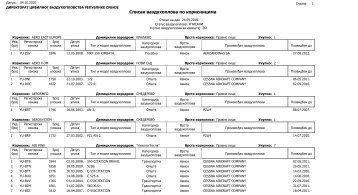 Списак ваздухоплова по корисницима