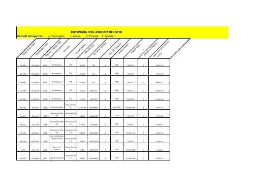 List Of Aircraft Registers | FAA Registry – XVUJX