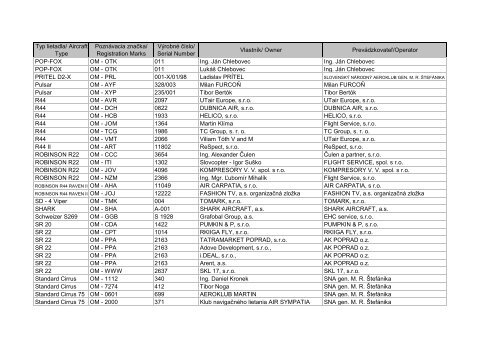 Typ lietadla/ Aircraft Type Poznávacia značka/ Registration Marks ...