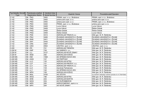 Typ lietadla/ Aircraft Type Poznávacia značka/ Registration Marks ...