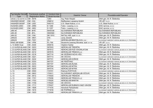 Typ lietadla/ Aircraft Type Poznávacia značka/ Registration Marks ...