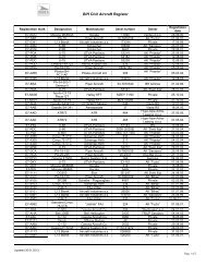 BiH Civil Aircraft Register