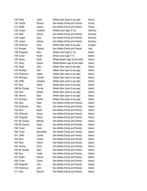 age 12-15 - 2013 World Dwarf Games