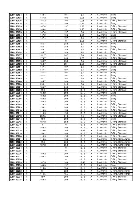 Injector Heptan Flow Ratings