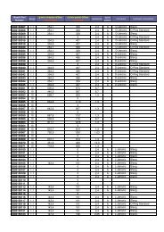 Injector Heptan Flow Ratings