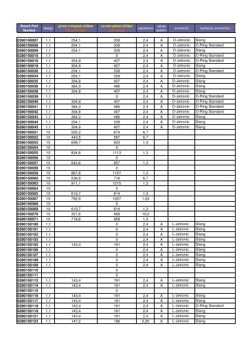 Injector Heptan Flow Ratings