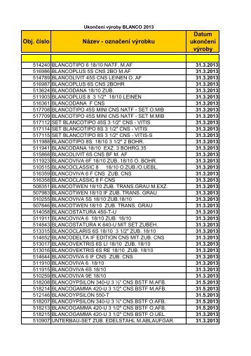 Seznam zboží ukončené výroby BLANCO 2013