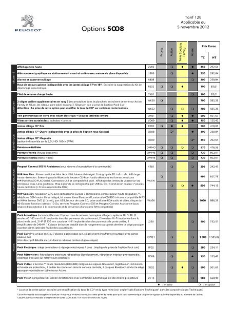 12E - index