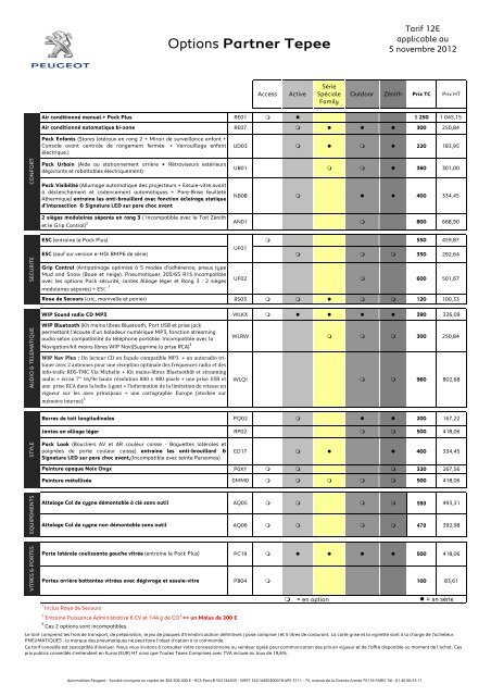 12E - index