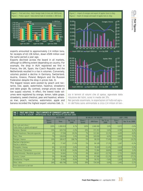 Fresh Point Magazine - B2B24 - Il Sole 24 Ore