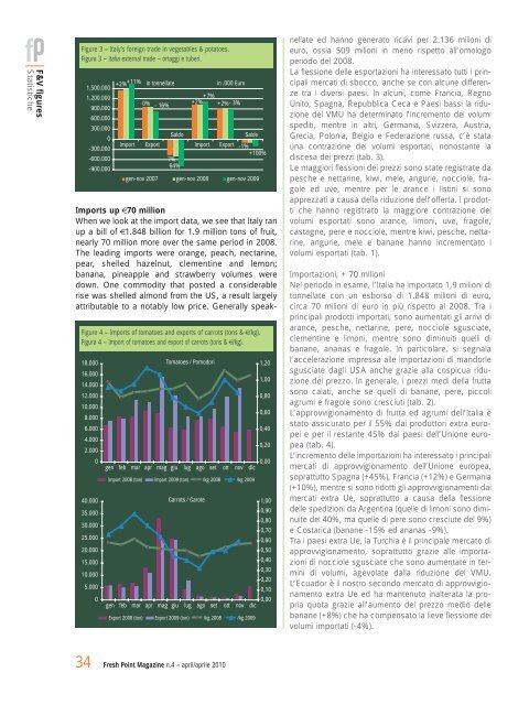 Fresh Point Magazine - B2B24 - Il Sole 24 Ore