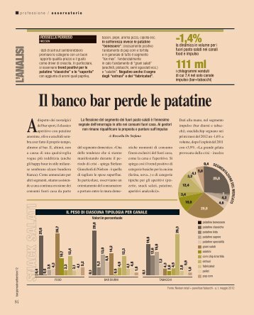 Il banco bar perde le patatine - B2B24