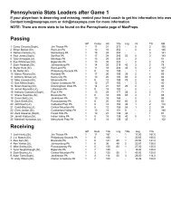 Pennsylvania Stats Leaders after Game 1 Passing Receiving