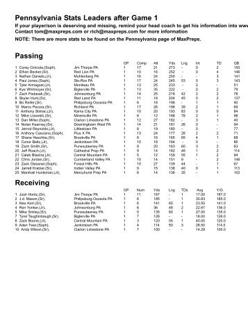 Pennsylvania Stats Leaders after Game 1 Passing Receiving