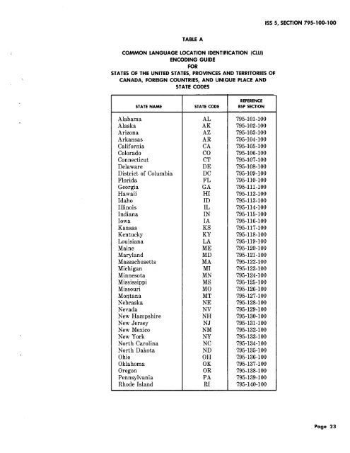 COMMON LANGUAGE LOCATION IDENTIFICATION (CLLI) CODE ...