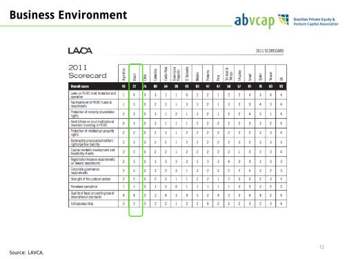 Private Equity and Venture Capital in Brazil - BVCA admin