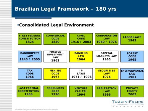 Private Equity and Venture Capital in Brazil - BVCA admin