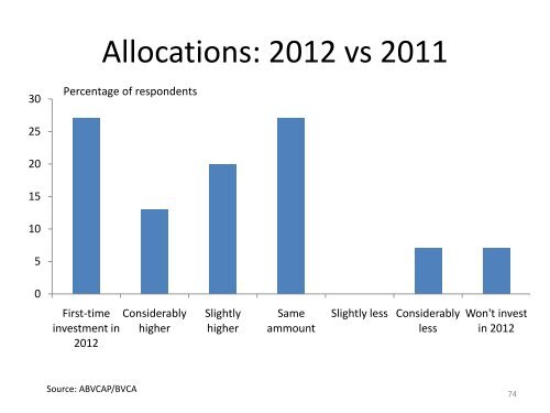 Private Equity and Venture Capital in Brazil - BVCA admin