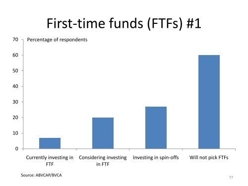 Private Equity and Venture Capital in Brazil - BVCA admin