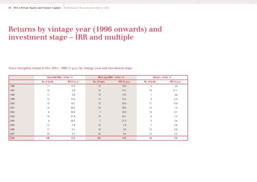 BVCA Private Equity and Venture Capital ... - BVCA admin