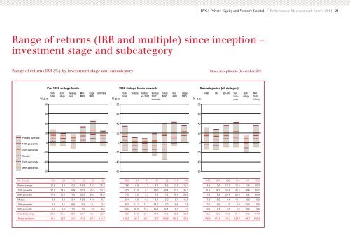 BVCA Private Equity and Venture Capital ... - BVCA admin