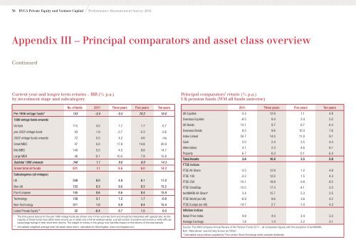 BVCA Private Equity and Venture Capital ... - BVCA admin