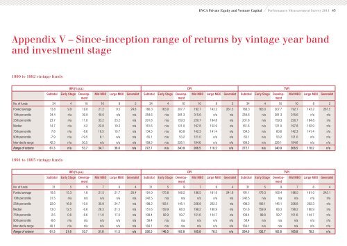 BVCA Private Equity and Venture Capital ... - BVCA admin