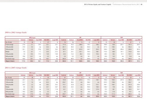 BVCA Private Equity and Venture Capital ... - BVCA admin