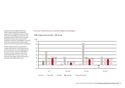 BVCA Private Equity and Venture Capital Performance - BVCA admin