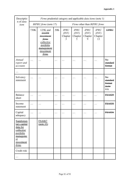 CP12/32: Implementation of the Alternative ... - BVCA admin