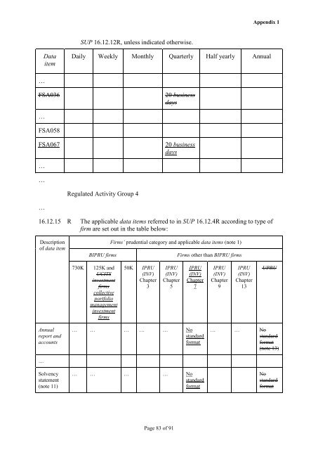 CP12/32: Implementation of the Alternative ... - BVCA admin