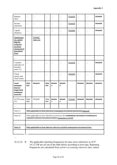 CP12/32: Implementation of the Alternative ... - BVCA admin