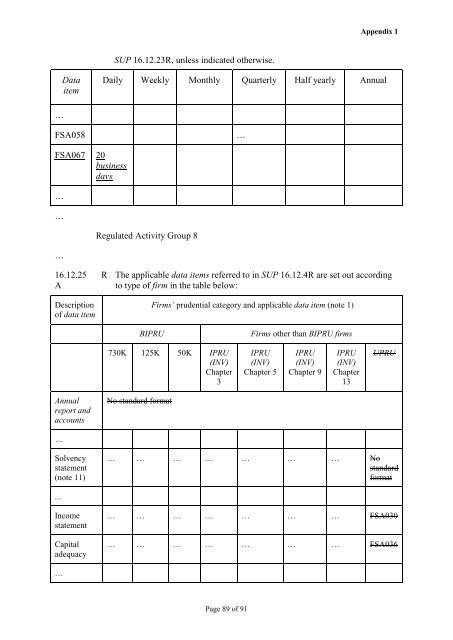 CP12/32: Implementation of the Alternative ... - BVCA admin