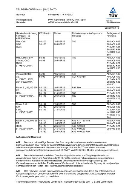 TEILEGUTACHTEN nach §19(3) StVZO Nummer 55 ... - Reifen.com