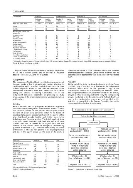 A randomised, blinded, trial of clopidogrel versus aspirin in patients ...