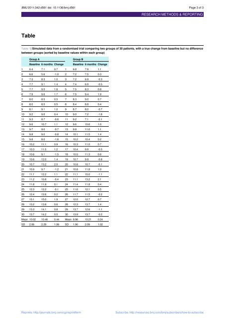 BMJ Statistical Notes Series List by JM Bland: http://www-users.york ...