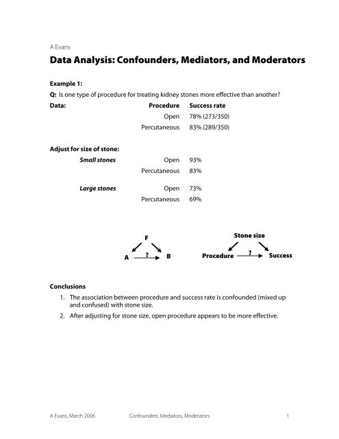 Data Analysis: Confounders, Mediators, and Moderators