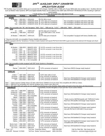 DPXTM AUXILIARY INPUT CONVERTER APPLICATION GUIDE